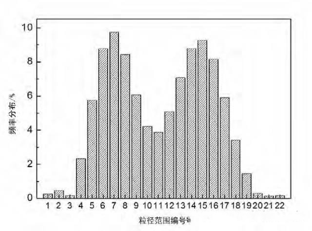 濕法碳酸鈣生產工藝及其應用(圖4) 濕法碳酸鈣生產工藝及其應用(圖4)