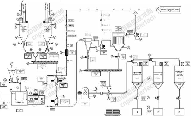 碳酸鈣表面改性老不好？多半是這幾個要點有問(圖3)