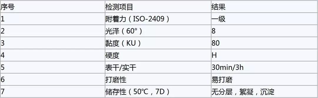 滑石粉在水性木器涂料中的應用！(圖3)