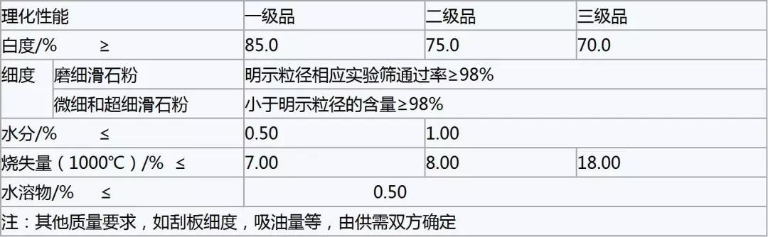 滑石粉在水性木器涂料中的應用！(圖1)